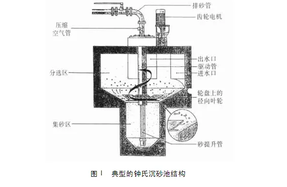 沉砂池在污水处理中的作用及类型(图1)