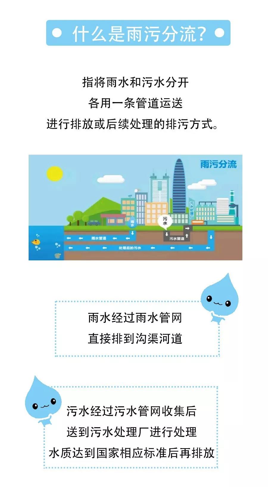 广东污水处理公司为您详解什么是雨污分流(图1)